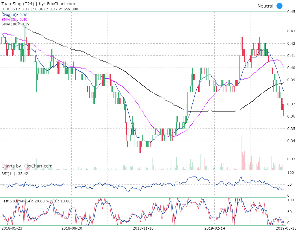 ShareJunction - Stock Forum Messages %%%: